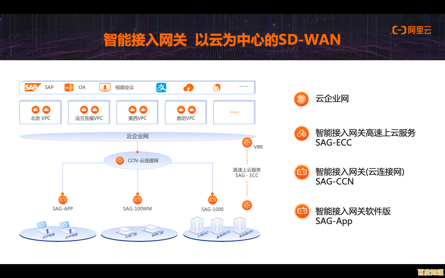 赋能企业高效协同,阿里云邮箱以稳定服务构建无缝办公生态 赋能企业高效协同,阿里云邮箱以稳定服务构建无缝办公生态