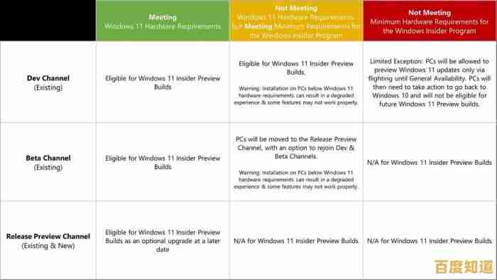Windows系统官方下载渠道及安装指南 Windows系统官方下载渠道及安装指南