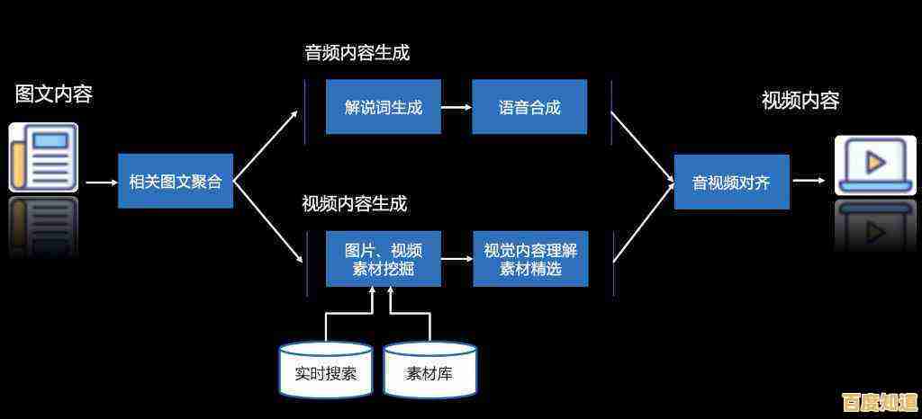 高效文件压缩全解析：优化存储空间与加速数据传输的专业技巧