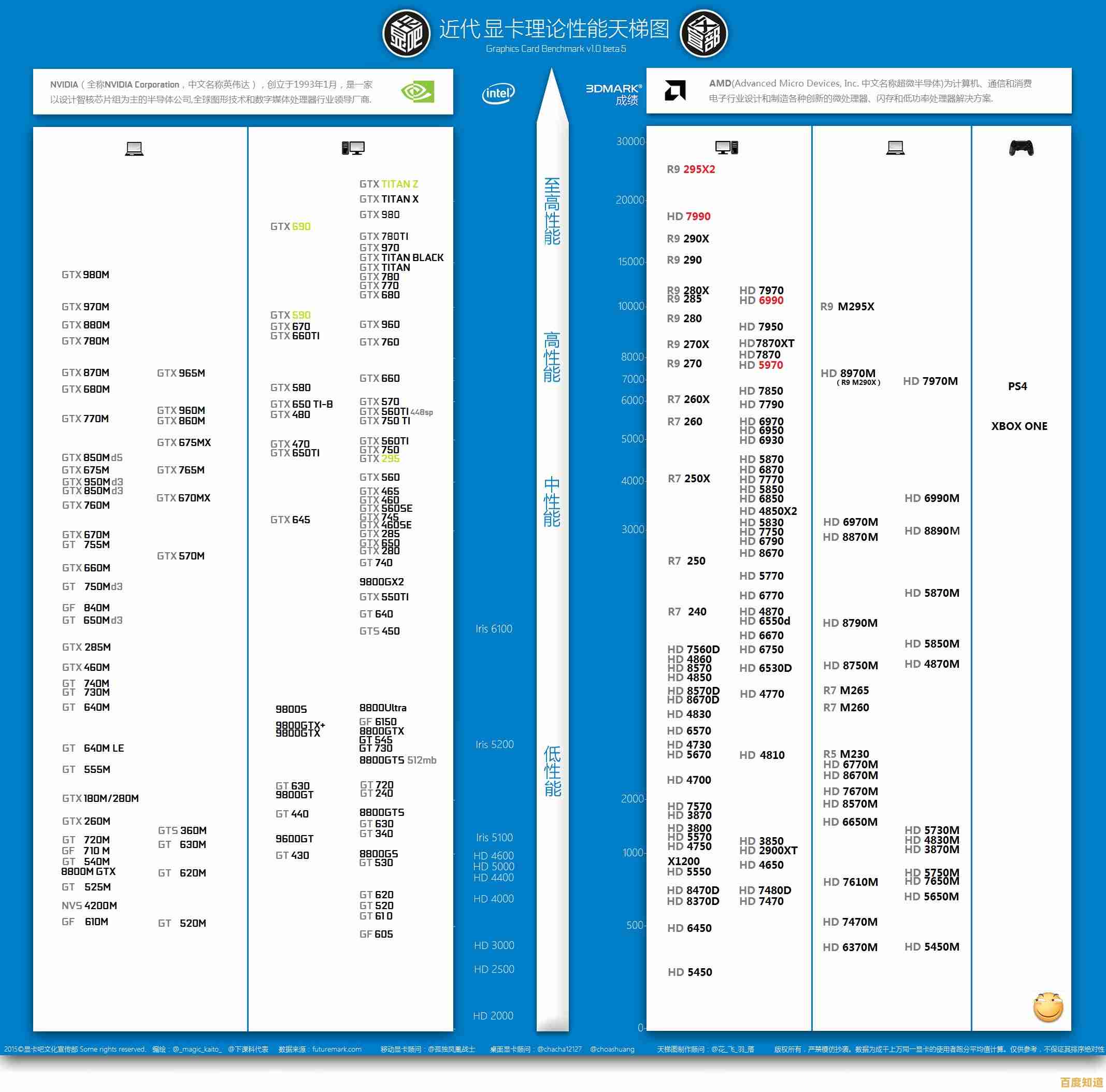 深入嵌入式内存天梯图：提升系统性能与管理效率的核心实践指南