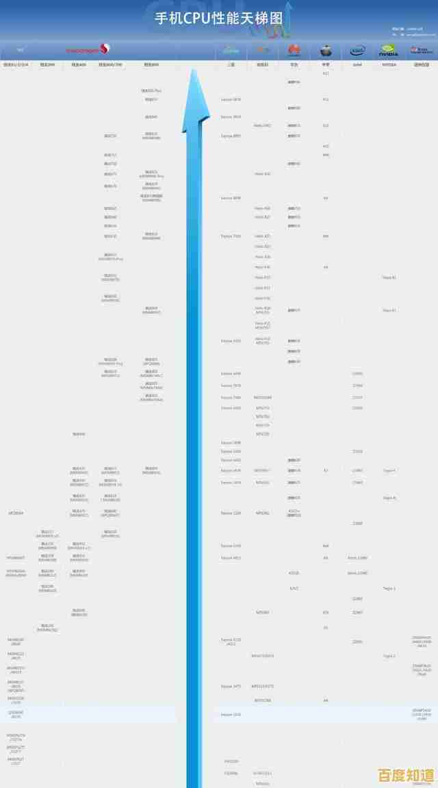 全面解析骁龙处理器天梯图:高性能移动平台最新性能排名与趋势 全面解析骁龙处理器天梯图:高性能移动平台最新性能排名与趋势