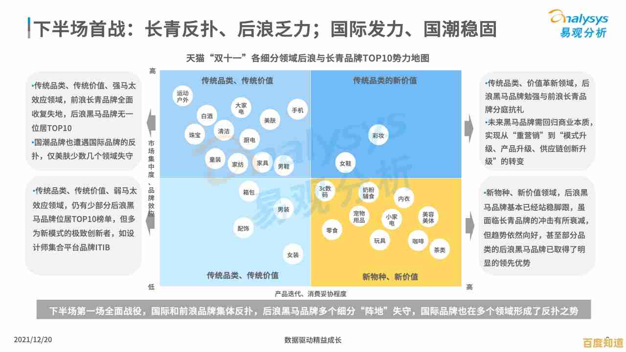 从手机天梯图窥见行业格局演变与未来消费趋势洞察