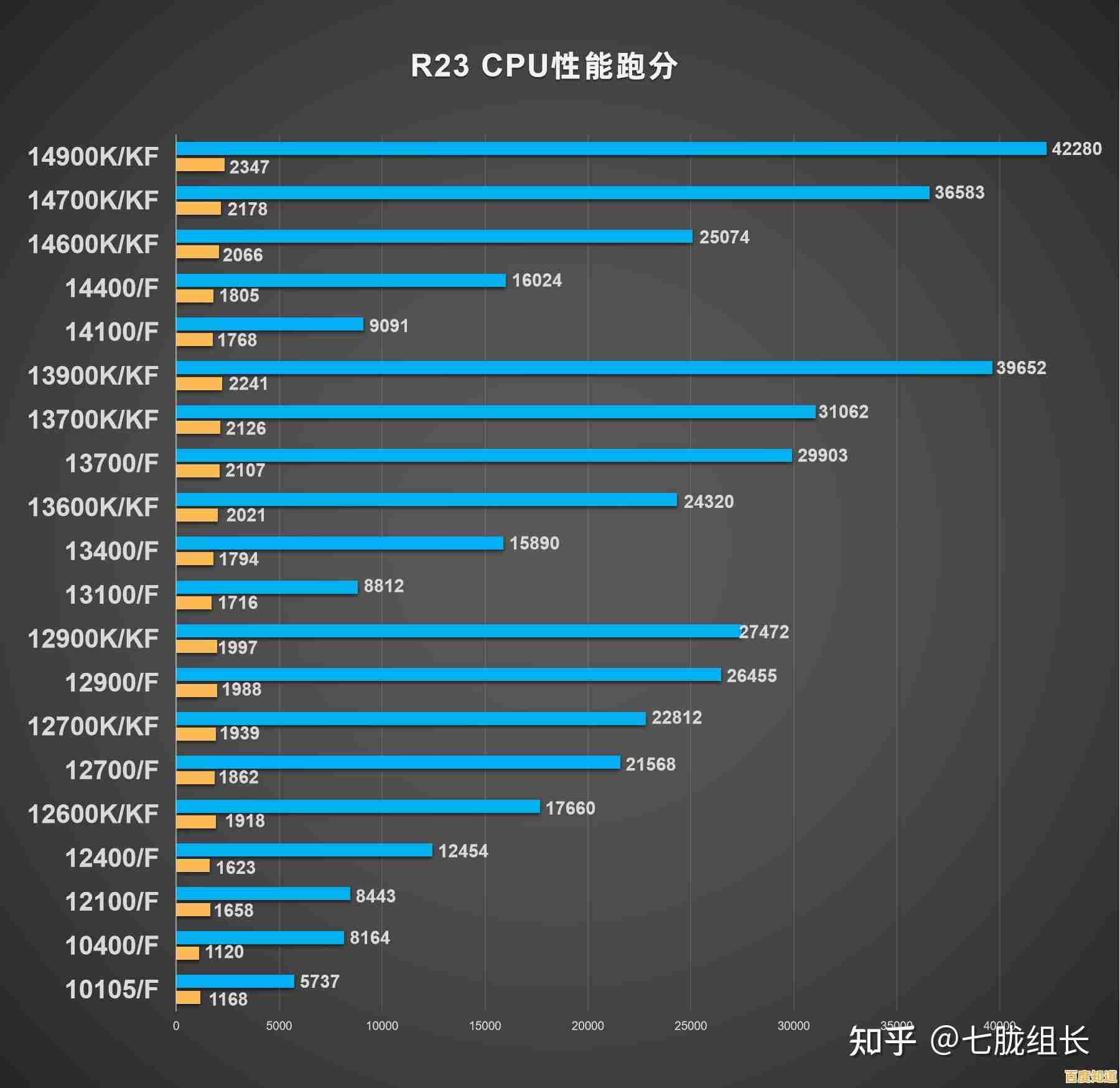2024年度CPU性能排行榜全景呈现：天梯图高清大图详解与选购参考