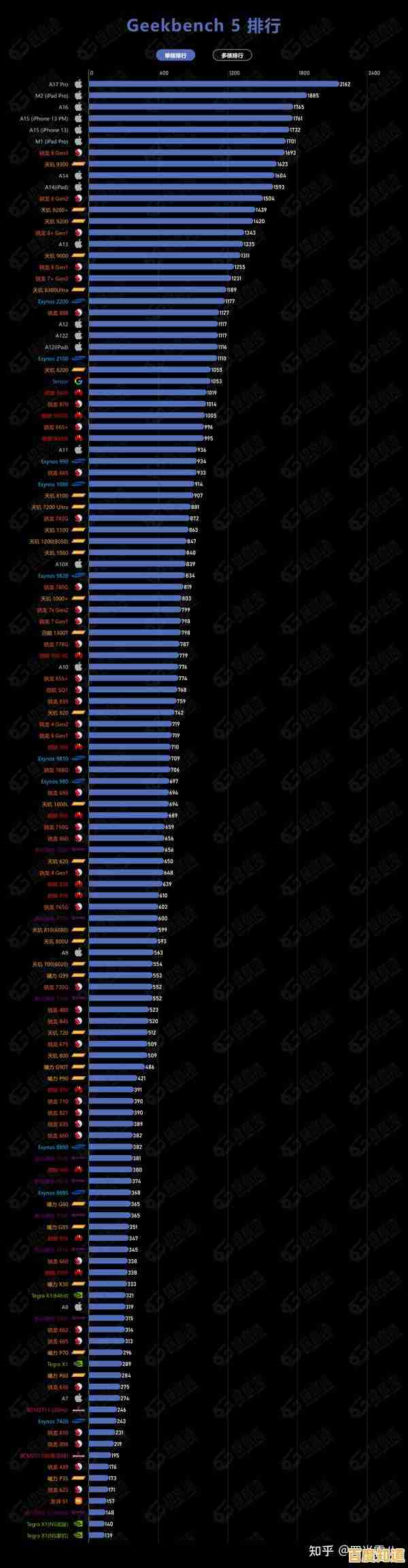 2024年度CPU性能排行榜全景呈现：天梯图高清大图详解与选购参考