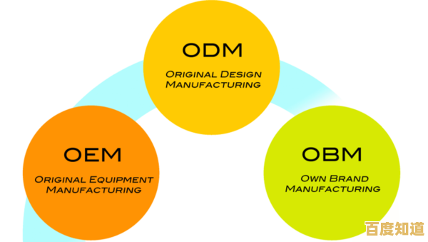 全面解读OEM:从定义到实际应用的完整指南 全面解读OEM:从定义到实际应用的完整指南