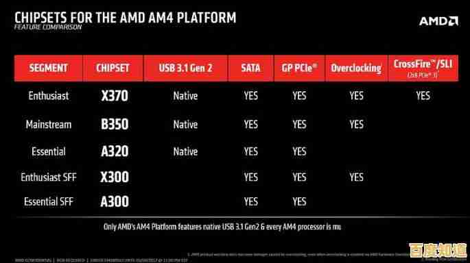 全面解析AMD主板性能排行,一站式解决办公与游戏选购需求 全面解析AMD主板性能排行,一站式解决办公与游戏选购需求