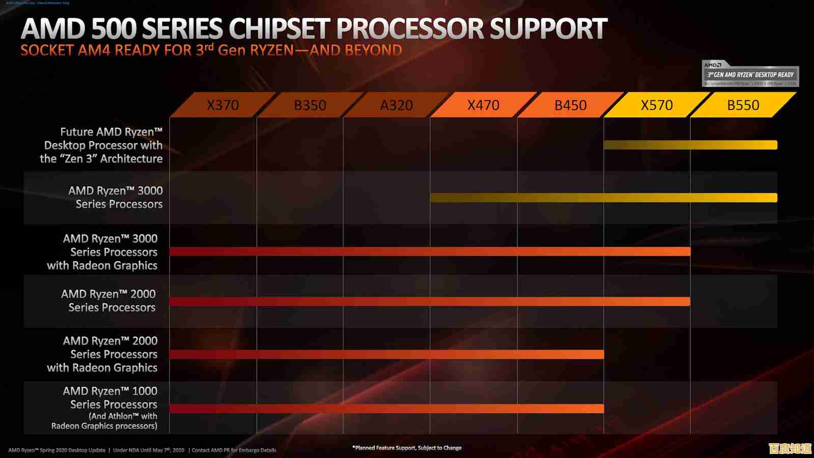 全面解析AMD主板性能排行,一站式解决办公与游戏选购需求 全面解析AMD主板性能排行,一站式解决办公与游戏选购需求