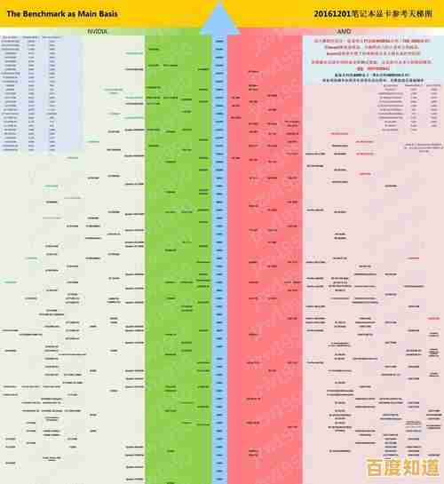 全面评测2018丽台显卡天梯图:性能排行一目了然,轻松锁定最佳游戏装备! 全面评测2018丽台显卡天梯图:性能排行一目了然,轻松锁定最佳游戏装备!