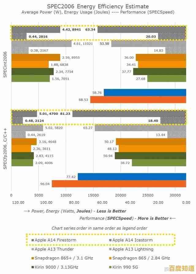 手机GPU能效天梯图发布:各品牌芯片功耗与性能深度解析 手机GPU能效天梯图发布:各品牌芯片功耗与性能深度解析