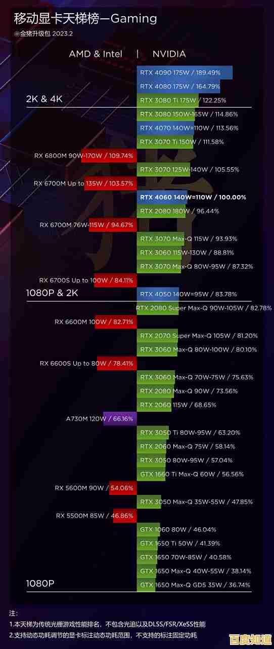 2021核显天梯图来了!一张图看懂集成显卡性能排行,选购不再纠结! 2021核显天梯图来了!一张图看懂集成显卡性能排行,选购不再纠结!