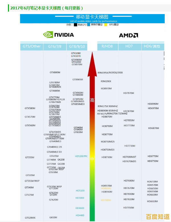 最新Intel显卡天梯排名出炉:2023年高性能显卡详细评测与选购指南 最新Intel显卡天梯排名出炉:2023年高性能显卡详细评测与选购指南