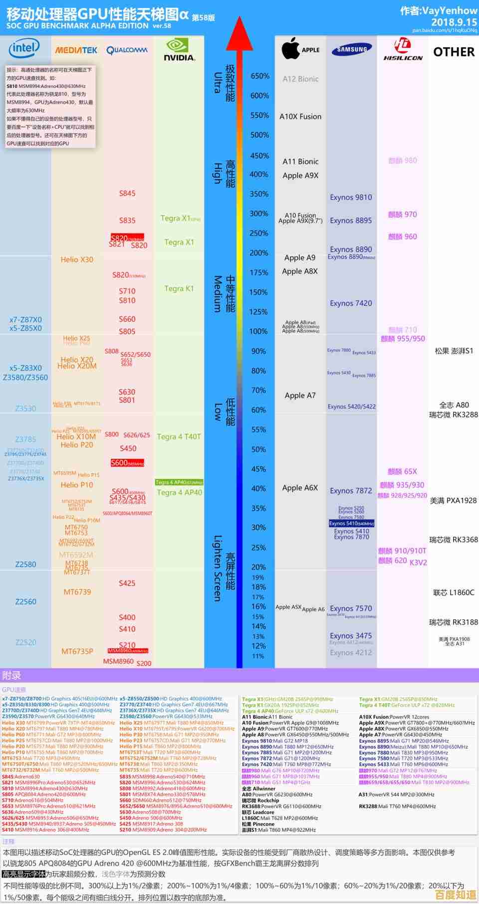 最新移动处理器排行榜发布:天梯图全方位解析性能层级与技术趋势 最新移动处理器排行榜发布:天梯图全方位解析性能层级与技术趋势
