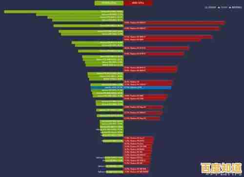 最新移动处理器排行榜发布:天梯图全方位解析性能层级与技术趋势 最新移动处理器排行榜发布:天梯图全方位解析性能层级与技术趋势