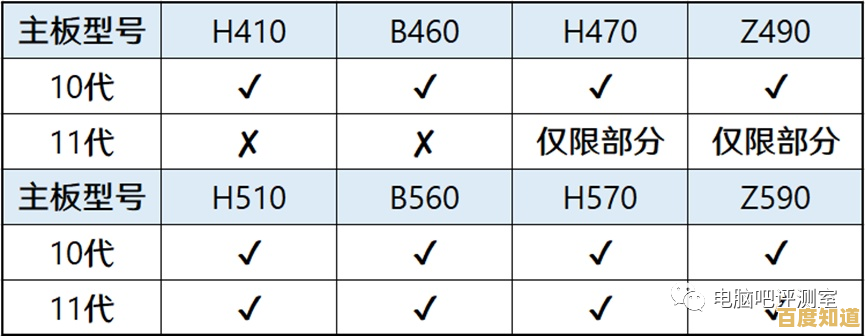 H510芯片天梯权威解析:深入探讨新一代主板的核心性能与创新功能 H510芯片天梯权威解析:深入探讨新一代主板的核心性能与创新功能