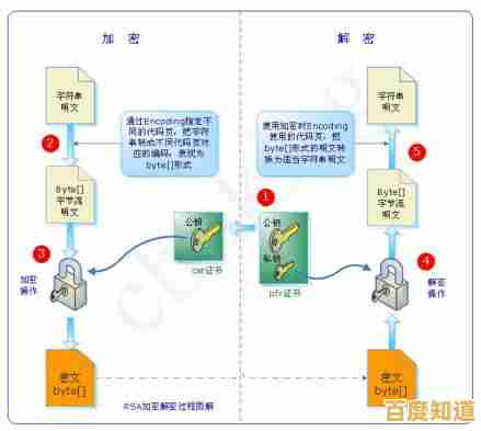 确保文件安全：RAR密码加密技术的有效防护策略