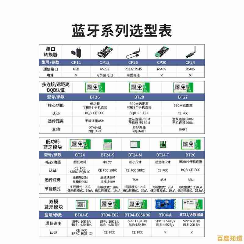 蓝牙芯片模块性能天梯图全面解析与高清展示 蓝牙芯片模块性能天梯图全面解析与高清展示