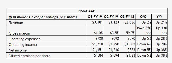 全面解读EPS指标:如何评估公司盈利能力与投资价值 全面解读EPS指标:如何评估公司盈利能力与投资价值