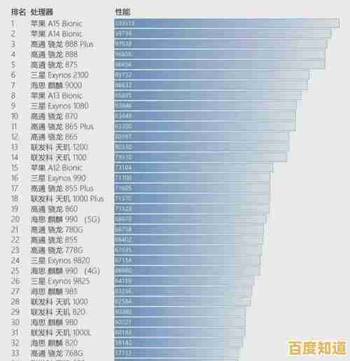 手机CPU天梯图权威发布：全方位评测处理器性能与排名数据