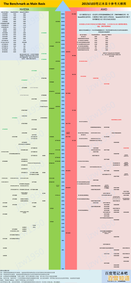 如何查看笔记本显卡性能？天梯图全解析指南