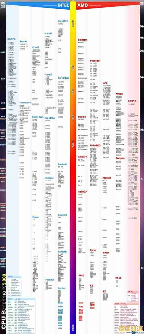 从性能到选购：2017年笔记本CPU天梯图及高性价比机型全攻略