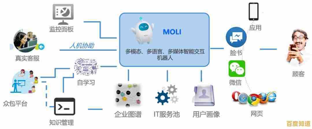 联想笔记本专业客服：全方位技术问题解决方案为您提供