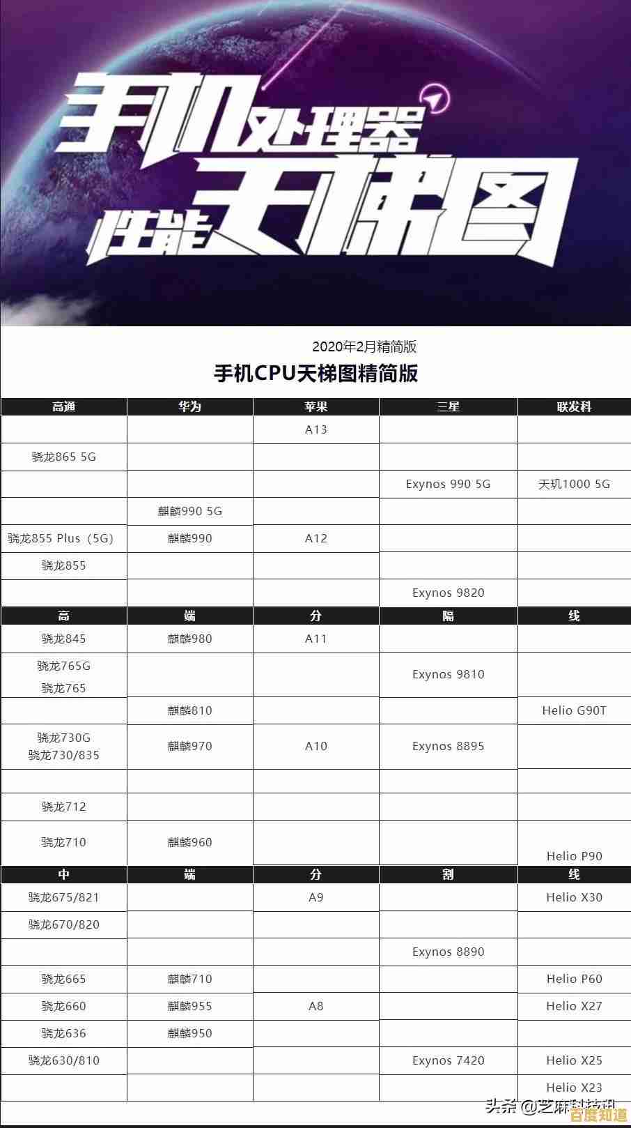 手机芯片性能天梯图:全面解析最新处理器,助你挑选性能最强手机 手机芯片性能天梯图:全面解析最新处理器,助你挑选性能最强手机
