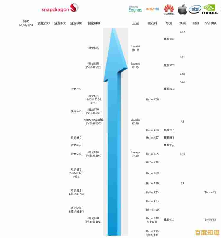 2019年笔记本处理器天梯图发布：详细对比主流型号性能及技术亮点