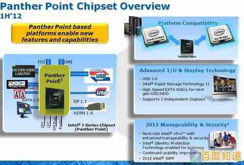 深入解读Intel芯片组天梯图：技术演进与性能层级全透视