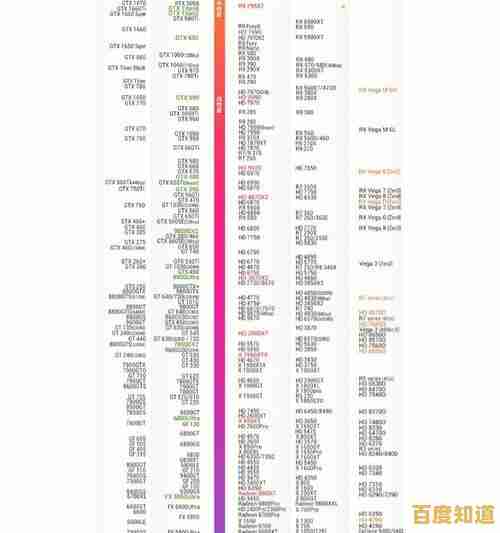 核显天梯图6300全面揭晓，2022年度显卡性能排行一图掌握！
