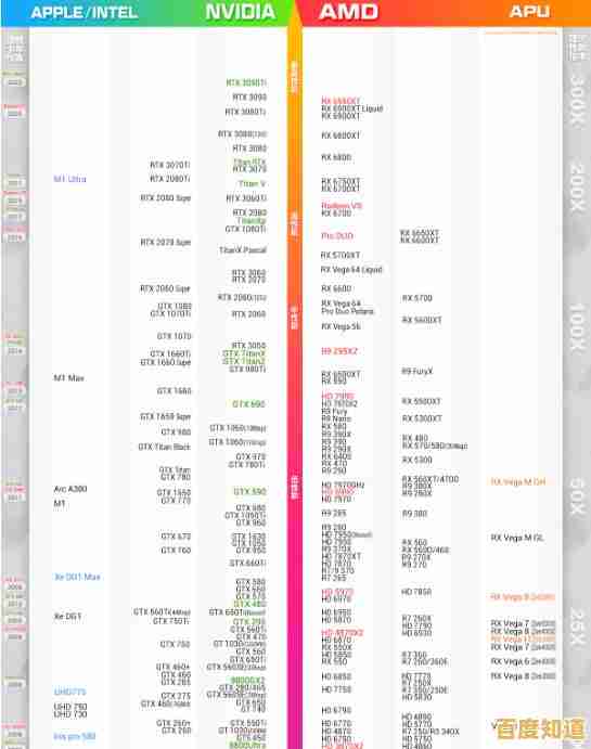核显天梯图6300全面揭晓，2022年度显卡性能排行一图掌握！