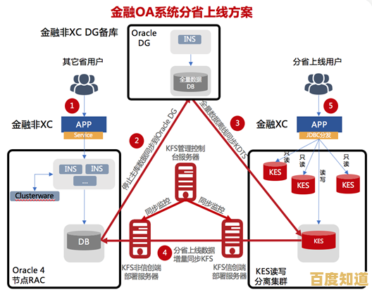 轻松获取OA系统,一站式办公解决方案,让管理工作更智能高效 轻松获取OA系统,一站式办公解决方案,让管理工作更智能高效