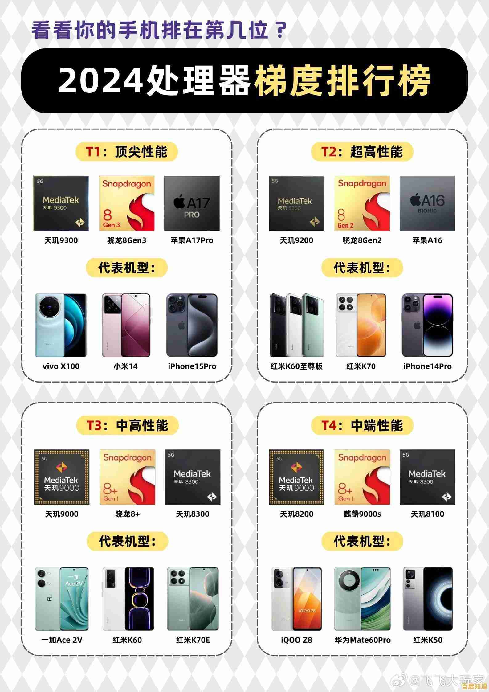 2024年锐龙处理器天梯图详解:精准挑选你的理想CPU型号 2024年锐龙处理器天梯图详解:精准挑选你的理想CPU型号