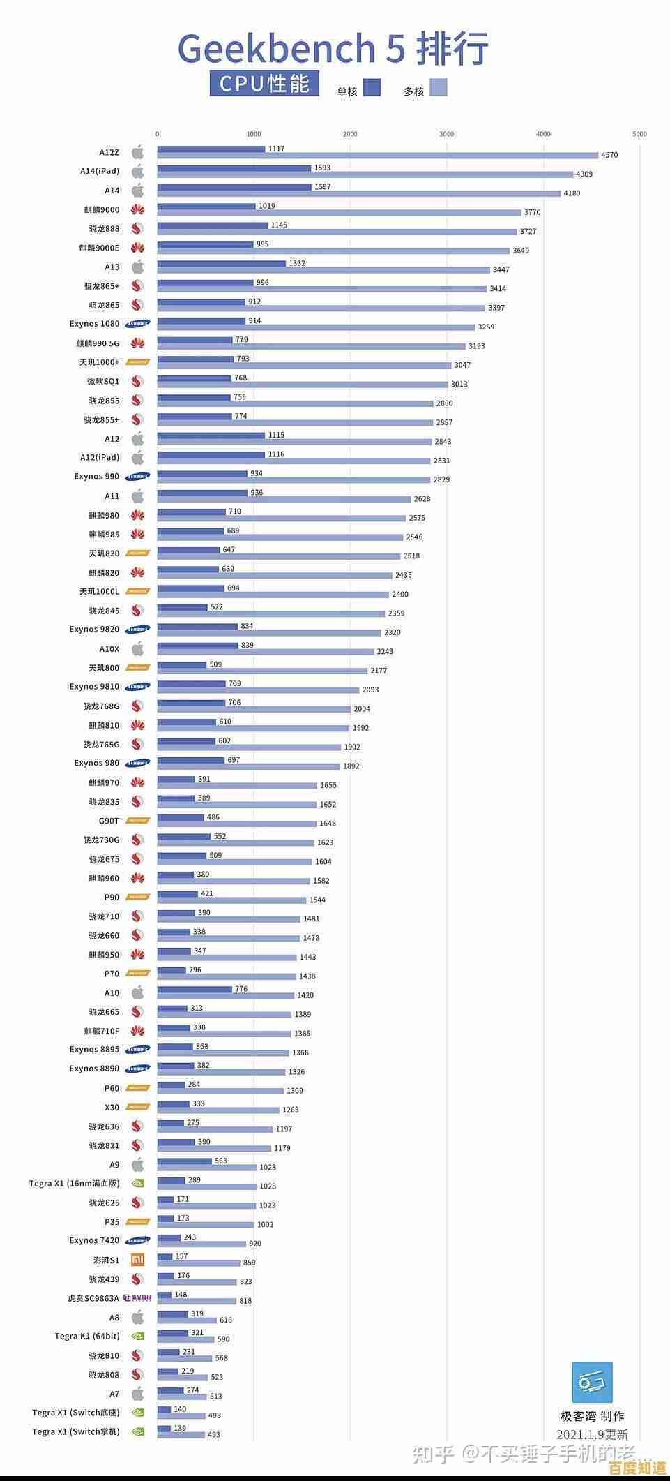 借助GPU天梯图全面比较显卡性能:为您的图形处理器选择提供专业参考 借助GPU天梯图全面比较显卡性能:为您的图形处理器选择提供专业参考