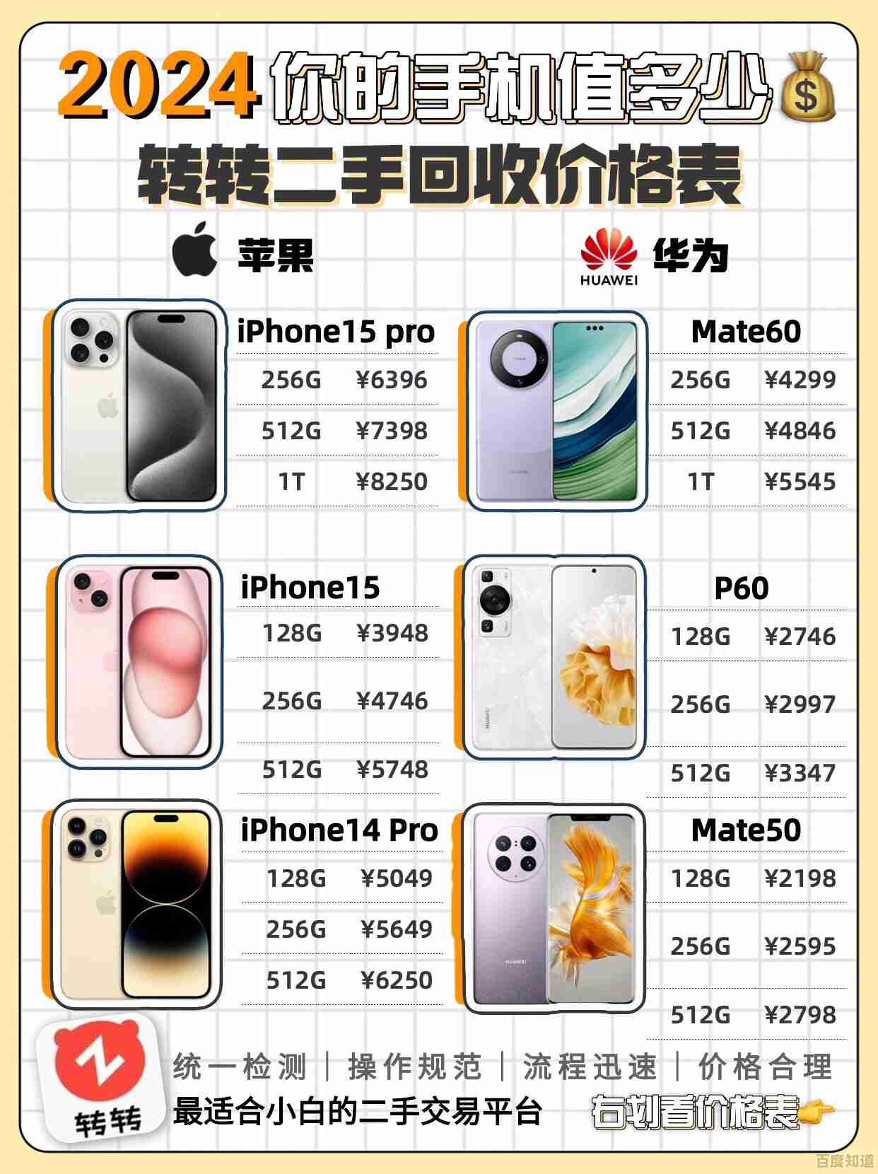 优质二手手机低价出售,精选机型性能良好价格实惠 优质二手手机低价出售,精选机型性能良好价格实惠