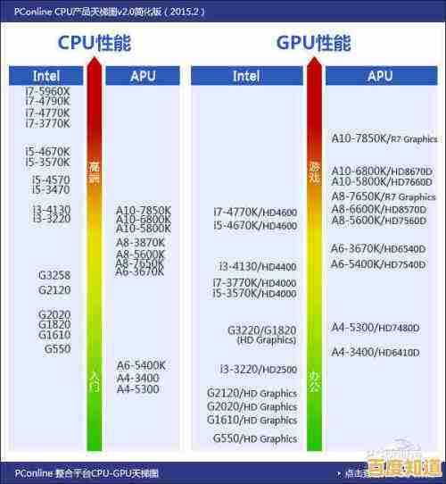 最佳相机推荐:DOX评测天梯图全面解读,让你的摄影作品更出众 最佳相机推荐:DOX评测天梯图全面解读,让你的摄影作品更出众