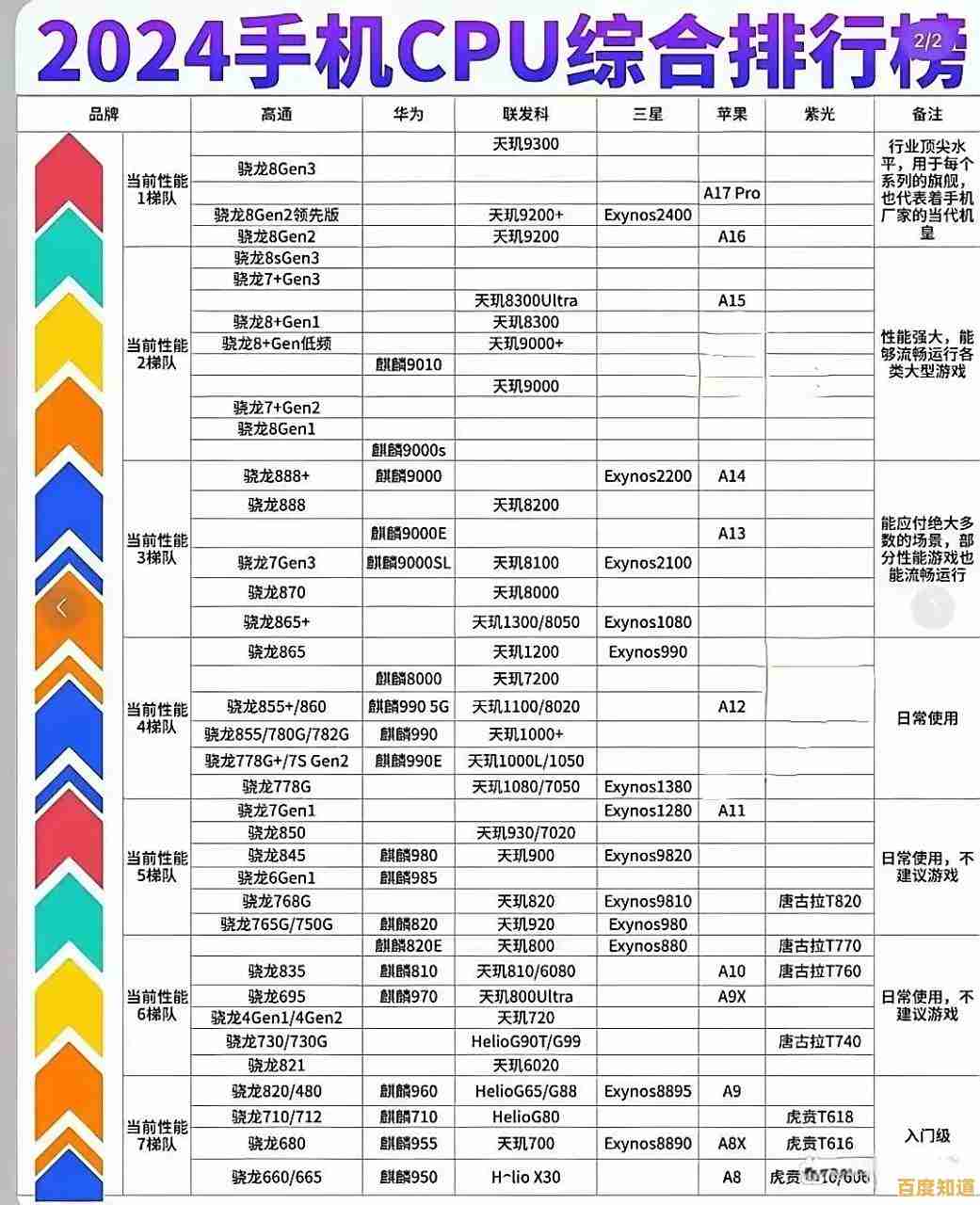 智能手机显卡综合性能天梯图:详细对比与选购参考指南 智能手机显卡综合性能天梯图:详细对比与选购参考指南
