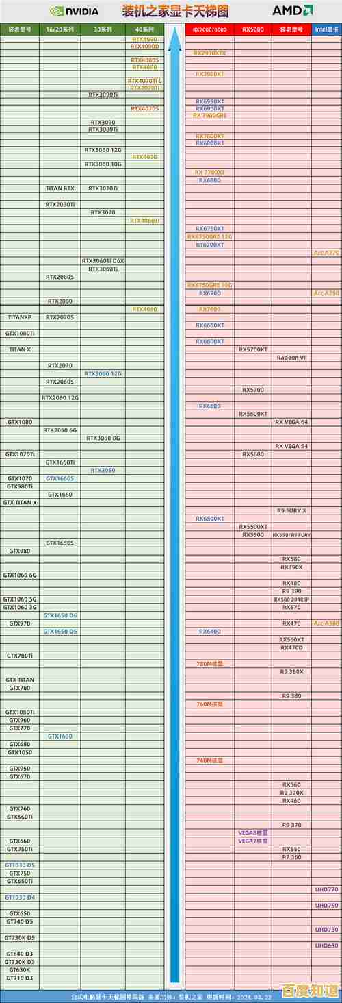 全面剖析2060显卡天梯图:性能层级与实战表现详览 全面剖析2060显卡天梯图:性能层级与实战表现详览