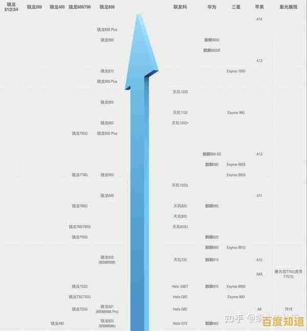 手机处理器排行榜完整汇总：从天梯图看性能差异与选择策略