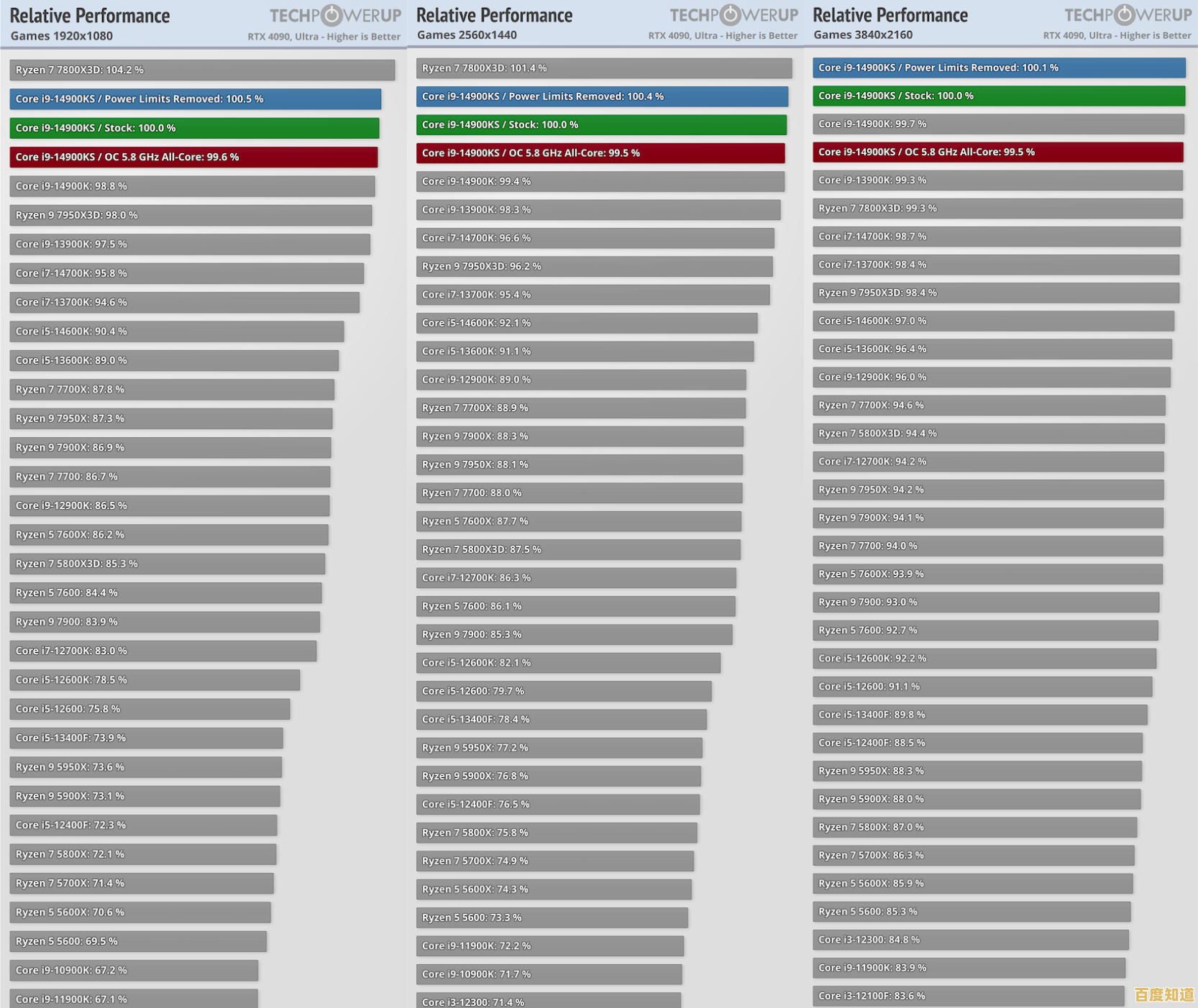 最新显卡性能天梯图发布：数据驱动与市场趋势全面剖析
