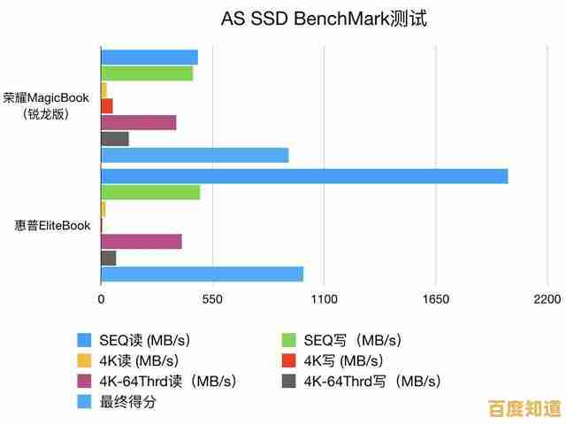 最新显卡性能天梯图发布：数据驱动与市场趋势全面剖析