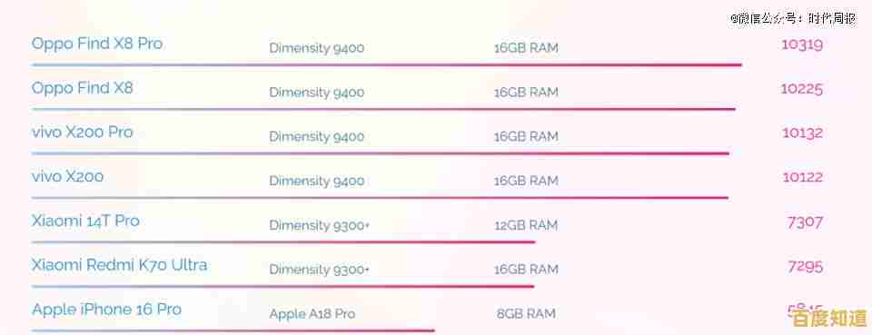 移动端CPU性能排行榜：深入解析各类移动处理器表现与选购指南