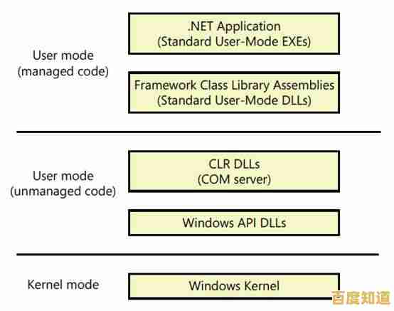 深入解析:操作系统64位和32位版本的功能区别及适用场景 深入解析:操作系统64位和32位版本的功能区别及适用场景