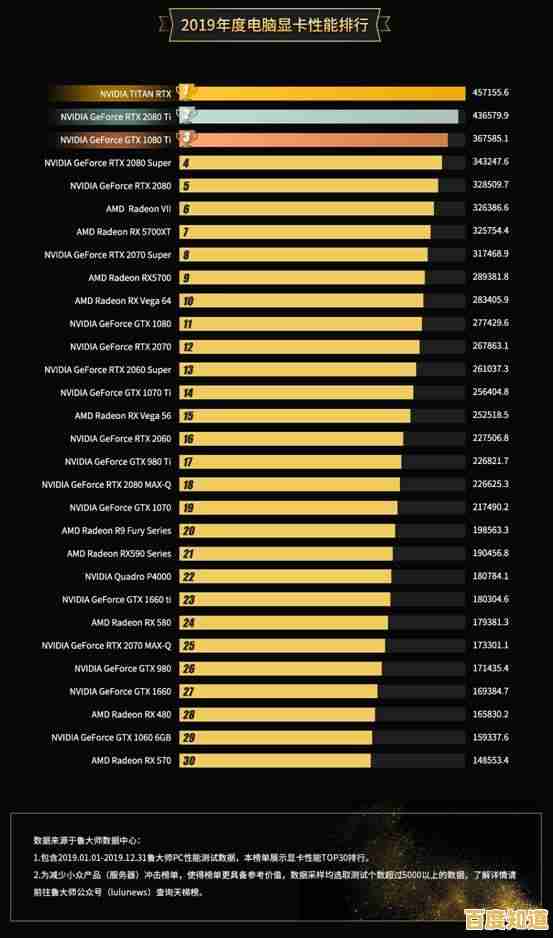 电脑显卡性能排行榜：全面解析各型号显卡的跑分与选购指南
