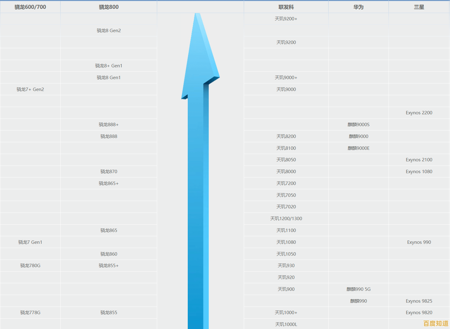 处理器天梯图权威发布：多维度评测性能，助您快速锁定最佳选择方案