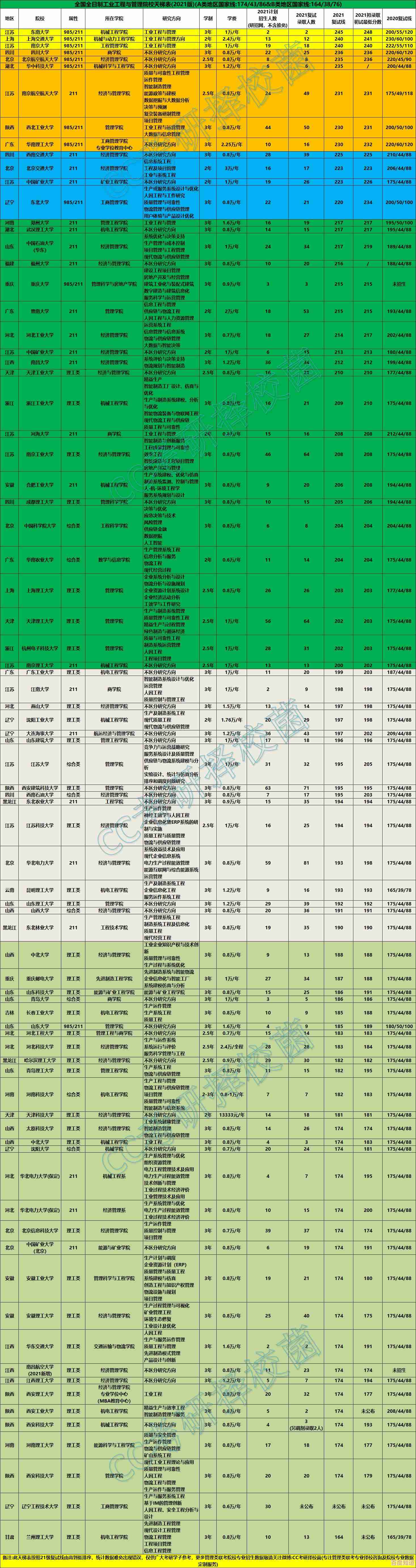 2022年最新显卡性能天梯图正式发布，全面解析各型号性能排名！