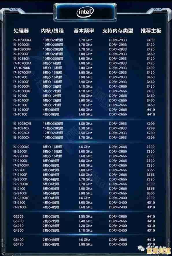 最佳主板天梯图深度解读:2021年度排行榜与选购全攻略 最佳主板天梯图深度解读:2021年度排行榜与选购全攻略