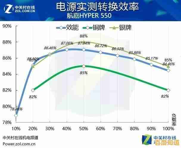 如何根据使用场景选择笔记本?功率与性能的平衡之道 如何根据使用场景选择笔记本?功率与性能的平衡之道