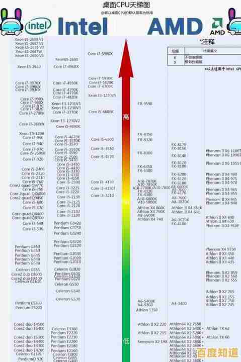 掌握手机CPU天梯图：详细配置方法与实用技巧解析