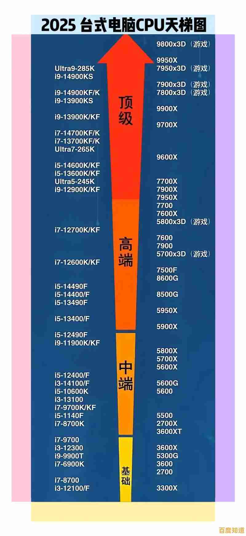 详解2025年装机之家CPU天梯图及电脑硬件选购技巧与建议