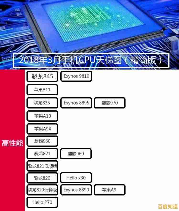 手机处理器天梯图:全面解析最新款CPU性能,帮你挑选最强手机芯片! 手机处理器天梯图:全面解析最新款CPU性能,帮你挑选最强手机芯片!
